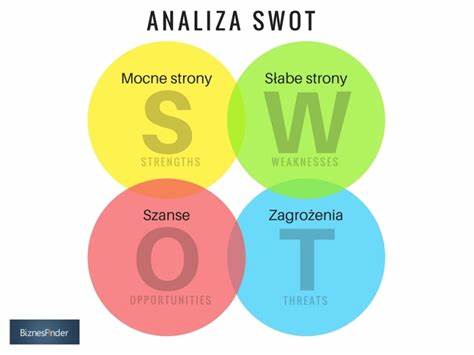 CO TO JEST ANALIZA SWOT?