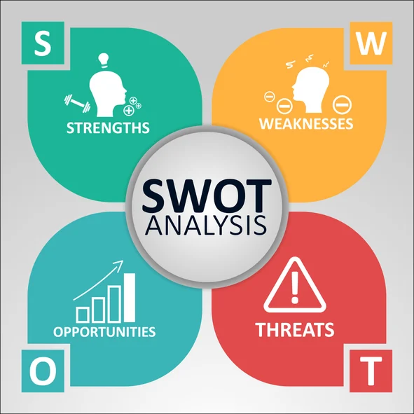 Czym jest „SWOT”? – technika analizy i jej cztery strony